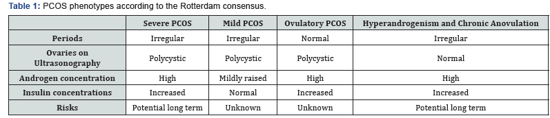 Closer Insight Into The Role Of Vitamin D In Polycystic Ovary