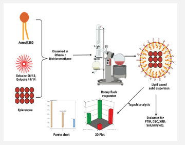 Click here to view Large Figure 1