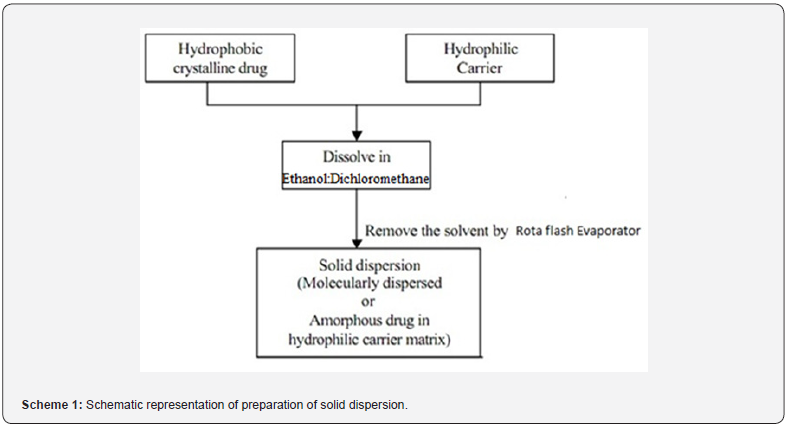 Click here to view Large Figure 2
