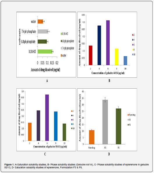 Click here to view Large Figure 3
