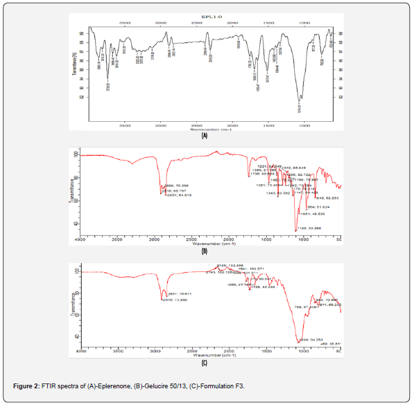 Click here to view Large Figure 4
