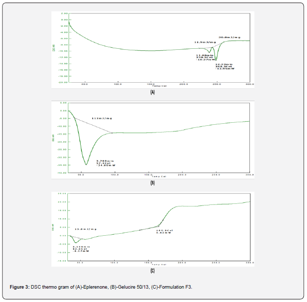 Click here to view Large Figure 5