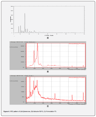 Click here to view Large Figure 6