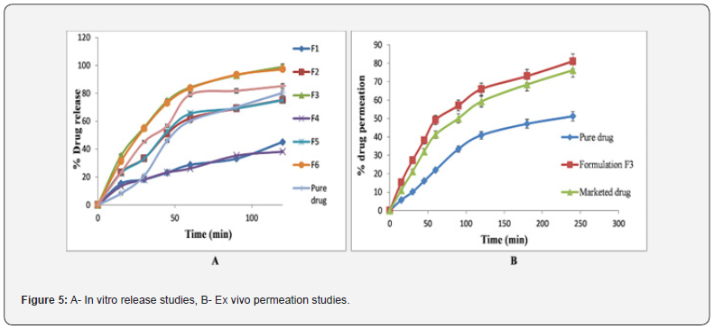 Click here to view Large Figure 7