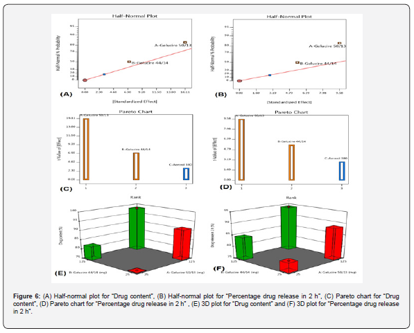 Click here to view Large Figure 8
