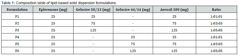 Click here to view Large Table 1