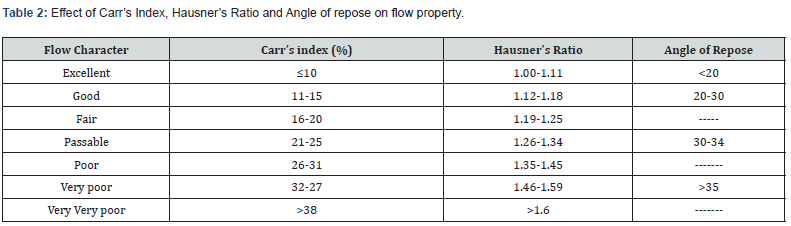 Click here to view Large Table 2