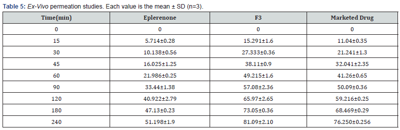 Click here to view Large Table 5