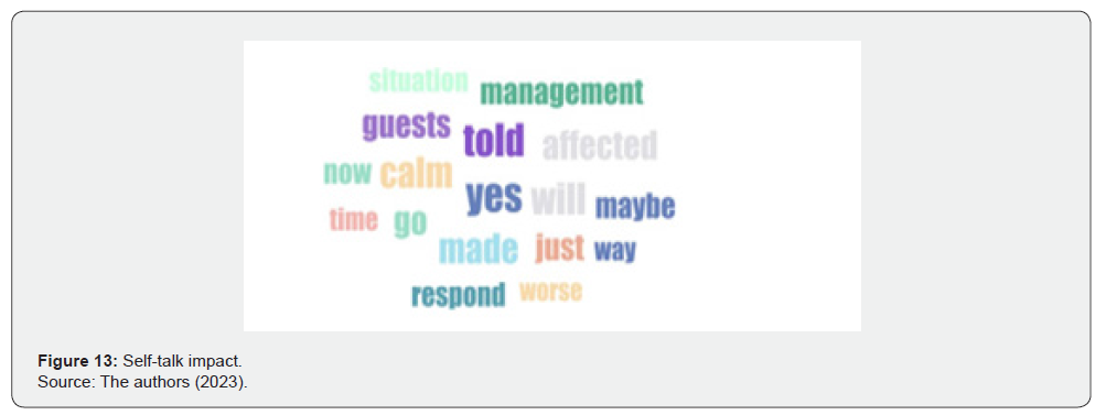 Click here to view Large Figure 13