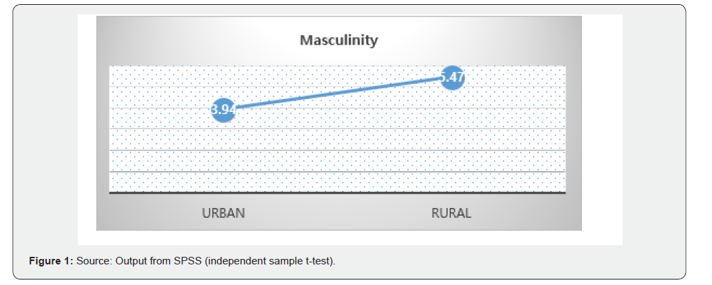 Click here to view Large Figure 1