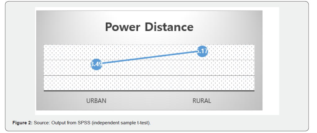 Click here to view Large Figure 2