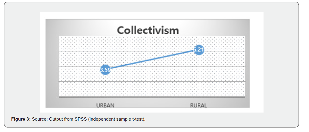 Click here to view Large Figure 3