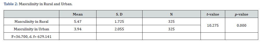 Click here to view Large Table 2