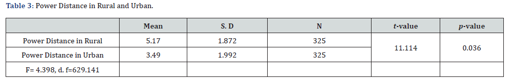 Click here to view Large Table 3