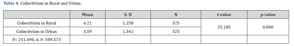 Click here to view Large Table 4