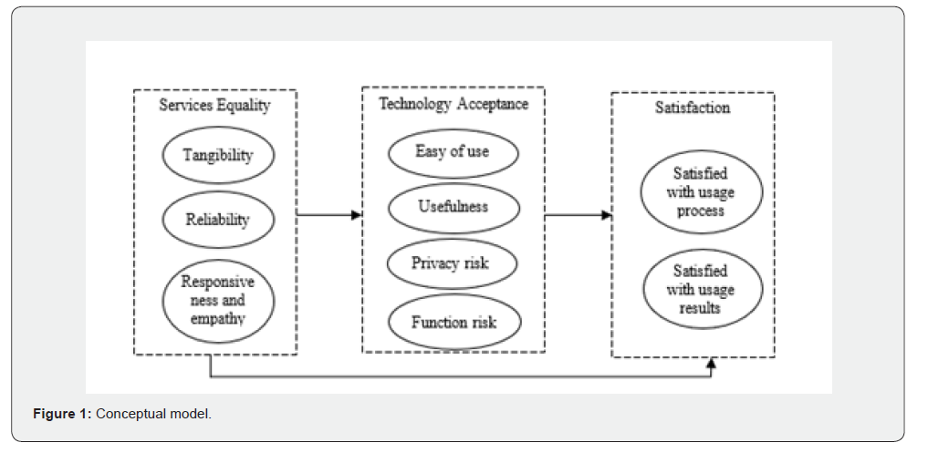 Click here to view Large Figure 1