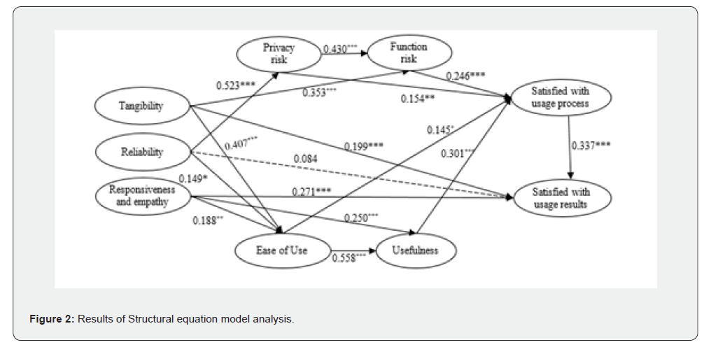 Click here to view Large Figure 2