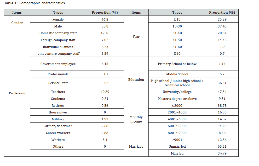 Click here to view Large Table 1