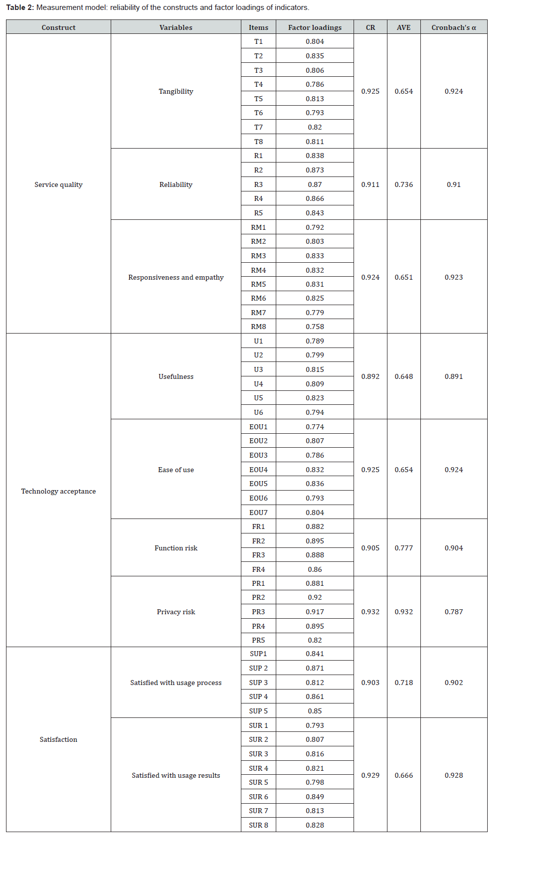Click here to view Large Table 2
