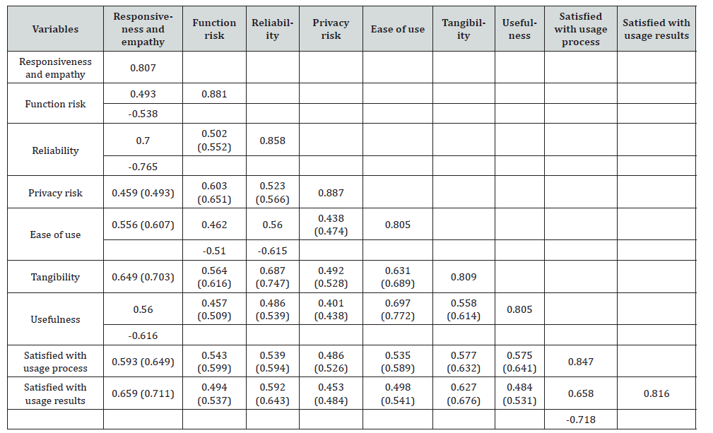 Click here to view Large Table 3