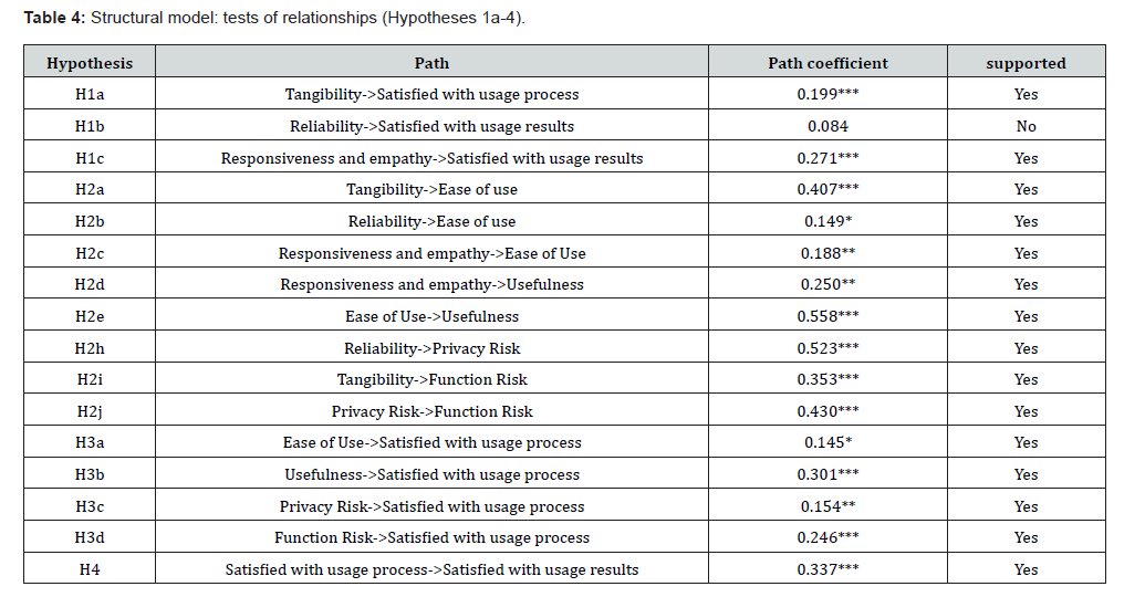 Click here to view Large Table 4