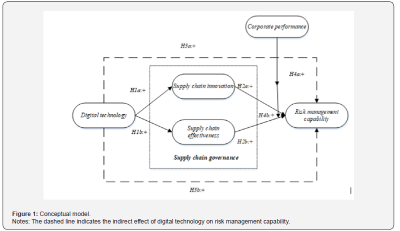 Click here to view Large Figure 1