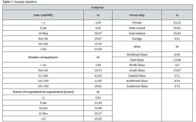 Click here to view Large Table 1