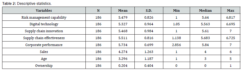 Click here to view Large Table 2