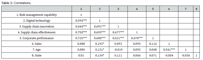 Click here to view Large Table 3
