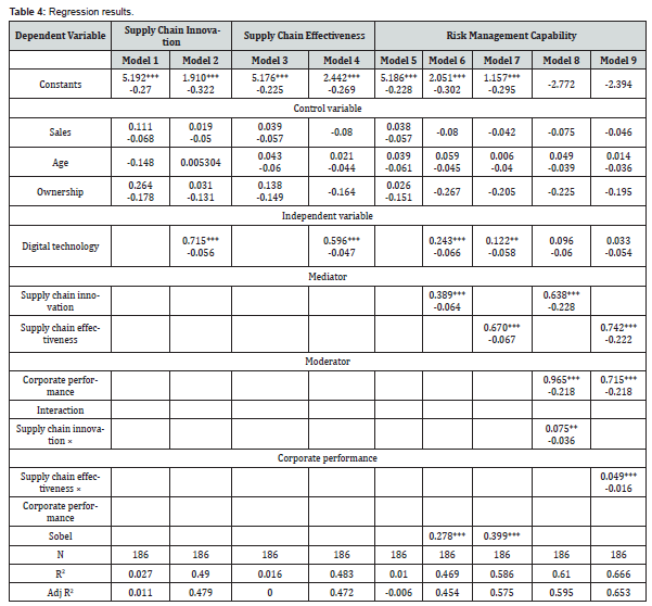 Click here to view Large Table 4