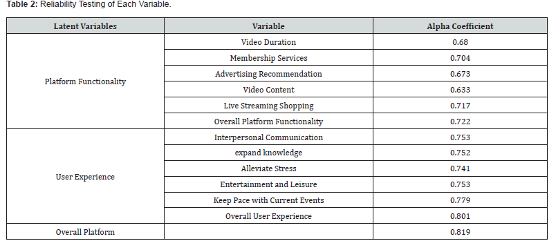 Click here to view Large Table 2