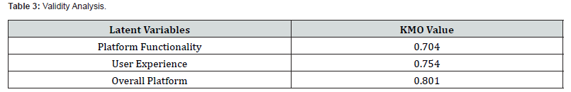 Click here to view Large Table 3