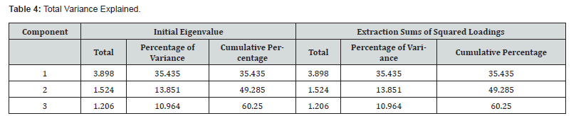 Click here to view Large Table 4