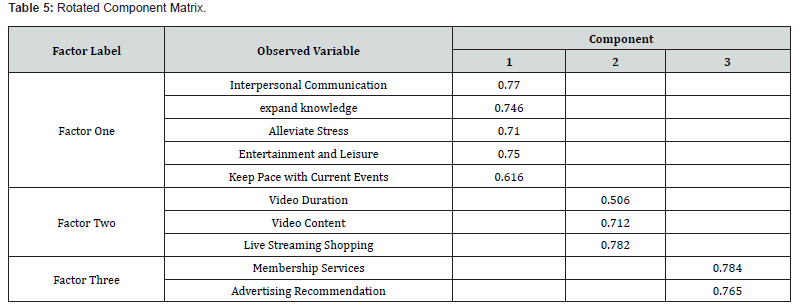 Click here to view Large Table 5