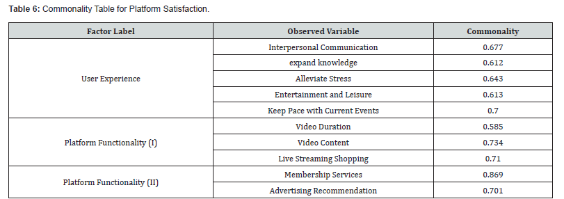 Click here to view Large Table 6