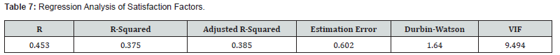 Click here to view Large Table 7