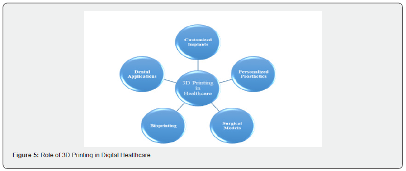 Click here to view Large Figure 5