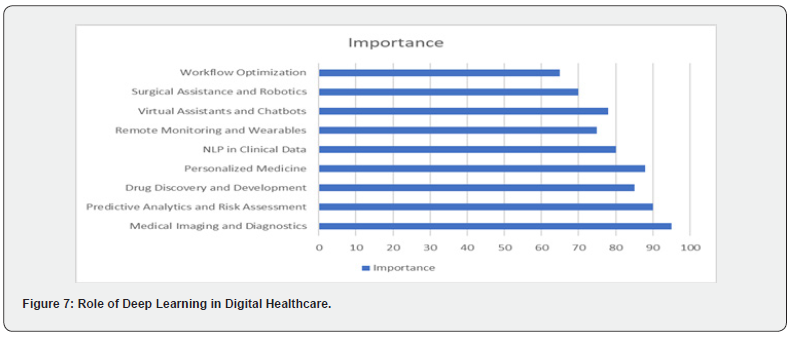 Click here to view Large Figure 6