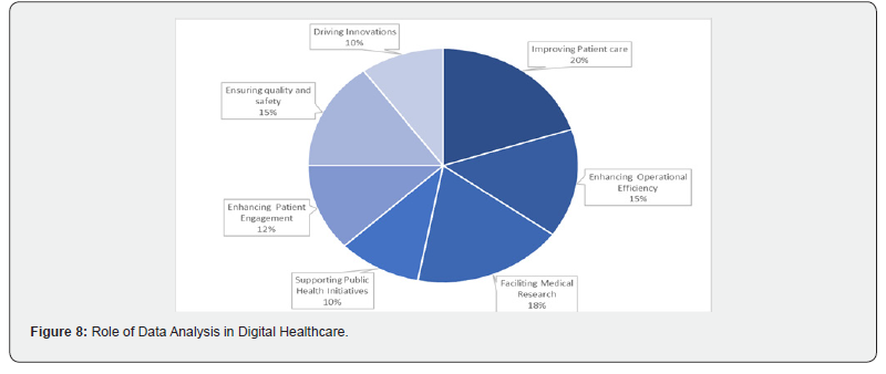 Click here to view Large Figure 7