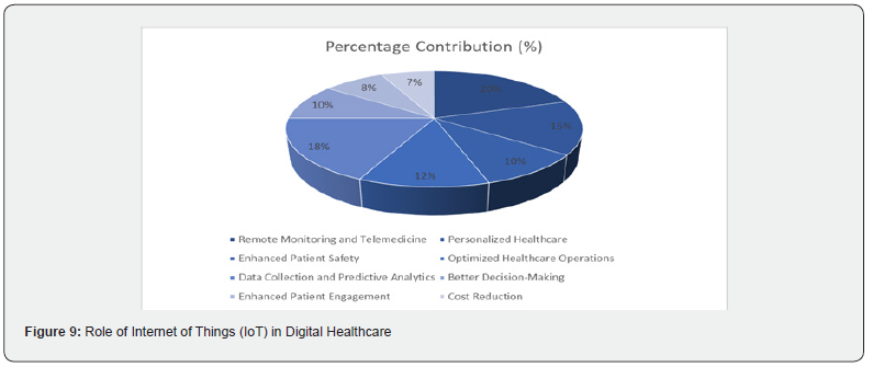 Click here to view Large Figure 8