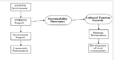 Click here to view Large Figure 7