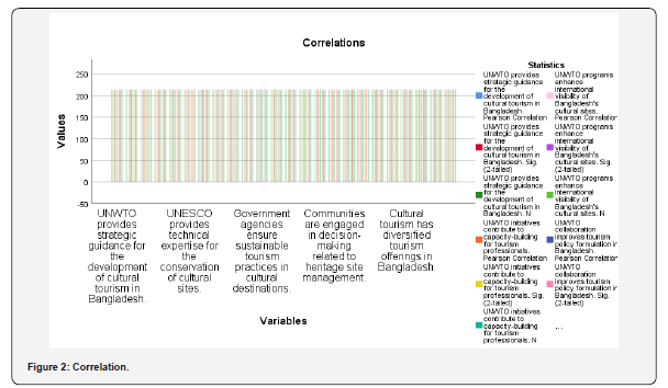 Click here to view Large Figure 7