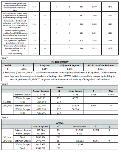 Click here to view Large Figure 7