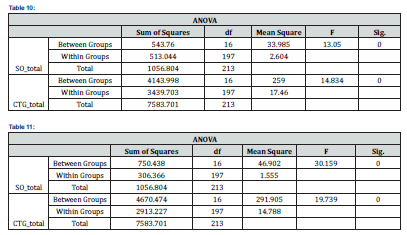 Click here to view Large Figure 7