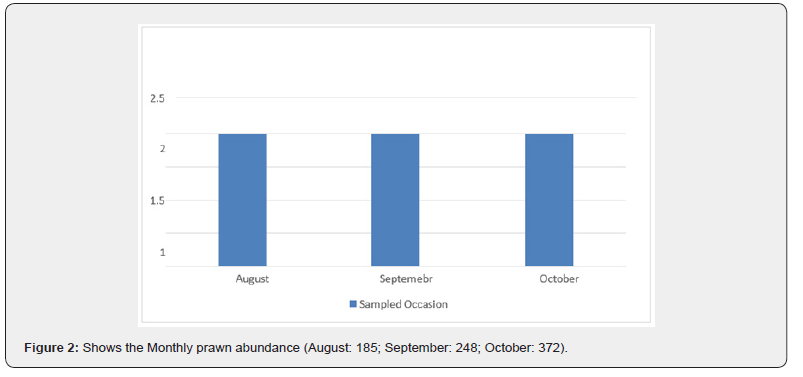 Click here to view Large Figure 2