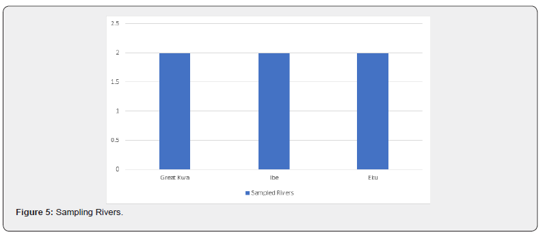 Click here to view Large Figure 5