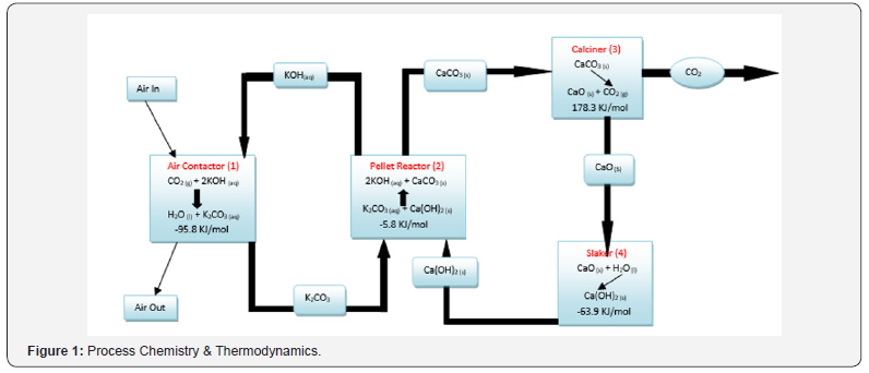 Click here to view Large Figure 1