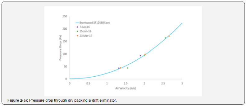 Click here to view Large Figure 2a