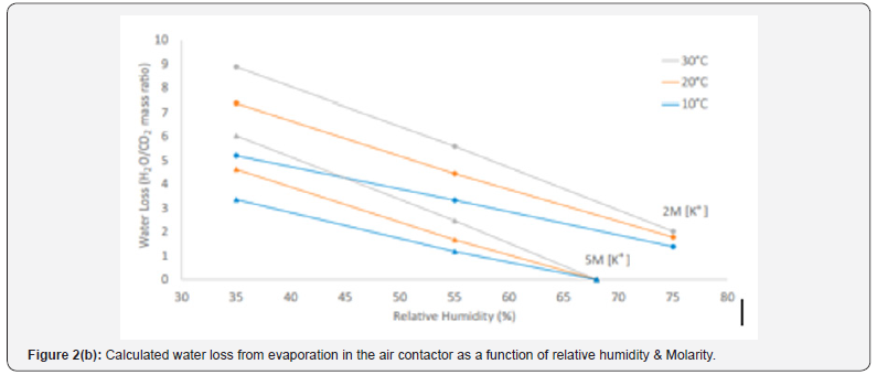 Click here to view Large Figure 2b