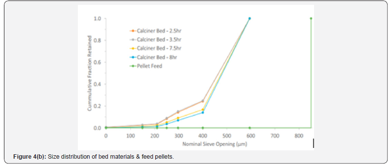 Click here to view Large Figure 4b
